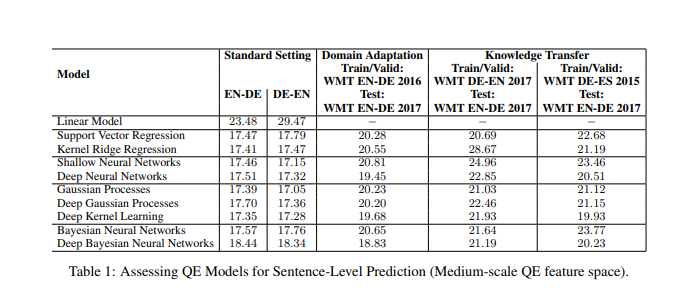 Research Paper 2